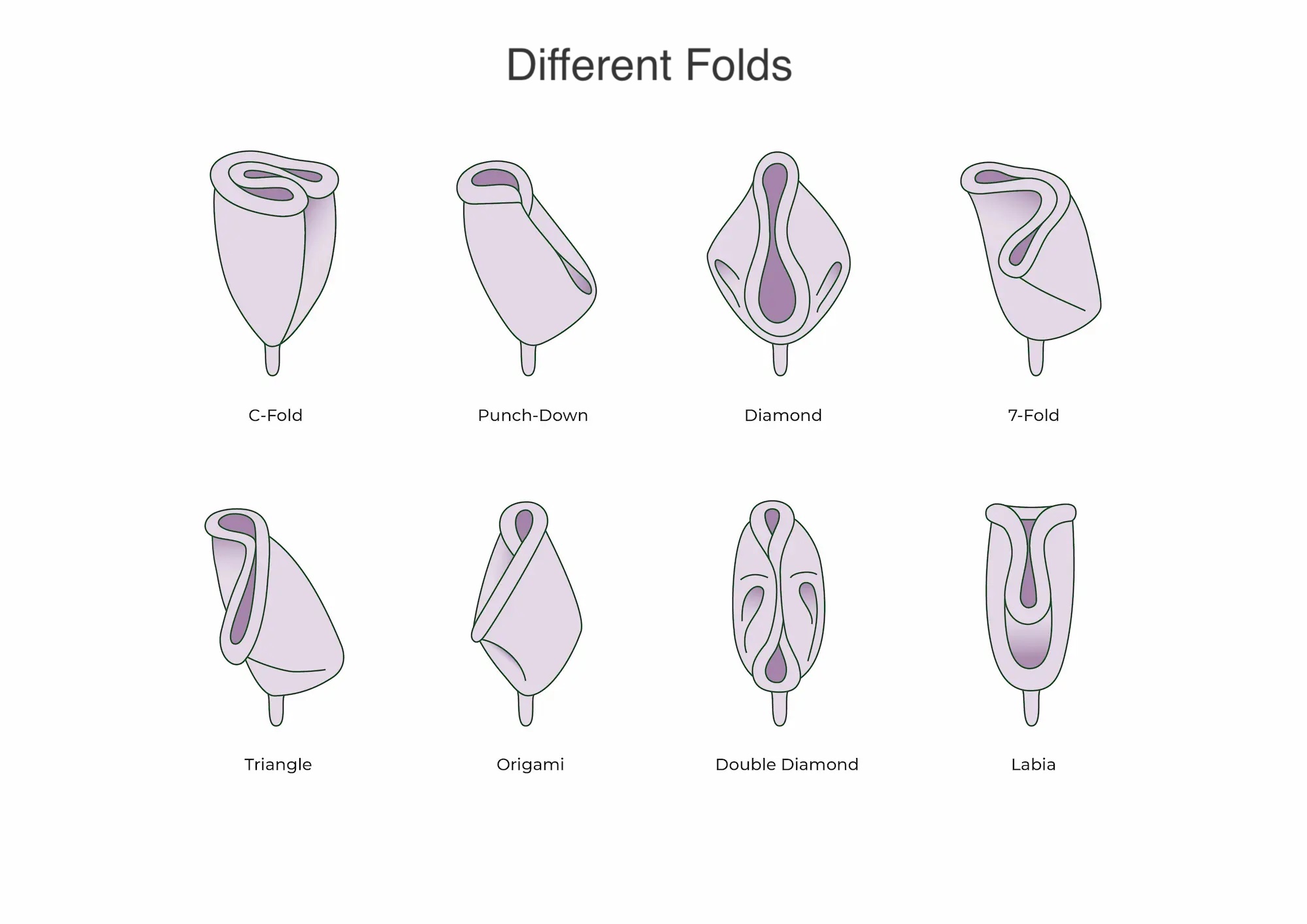 folding methods for liana period cup